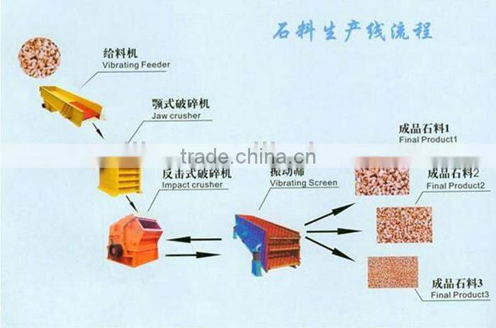 15-350t/h PF Stone Impact Crusher with ISO Certified