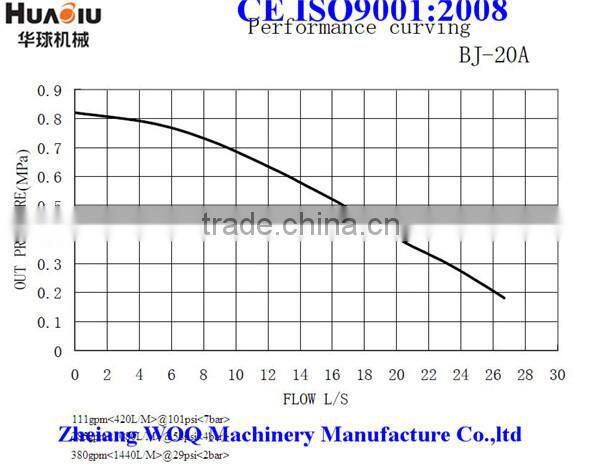 Housing Fire fighting pump with Kohler engine BJ-20A-K