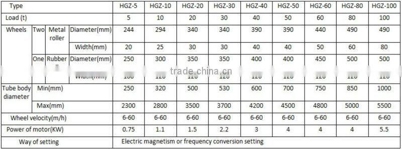 conventional welding rotator