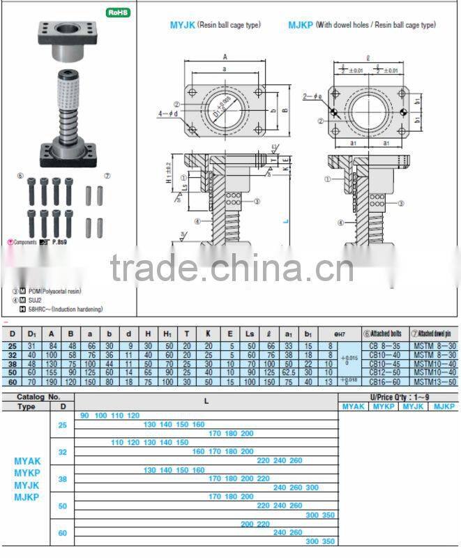 MJKP GUIDE POST SETS