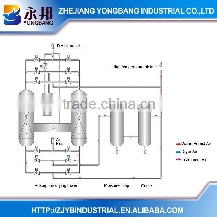 YB-ADO air compressor dryer