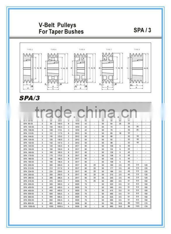 SPA Taper Bush Pulley