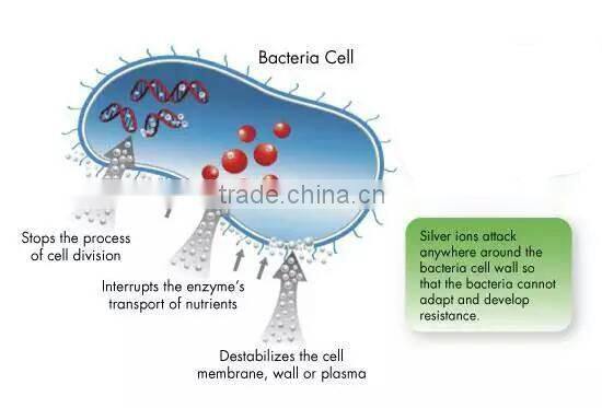 metal China Excellent Antibacterial Deodorant silver fiber coated fabric