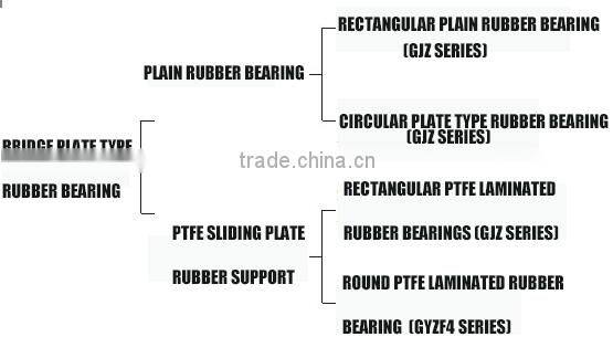 customized general rubber bridge pot bearing