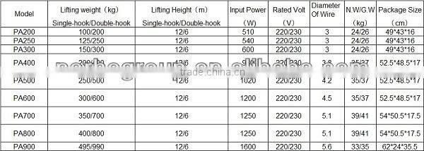 Small Electric Hoist PA