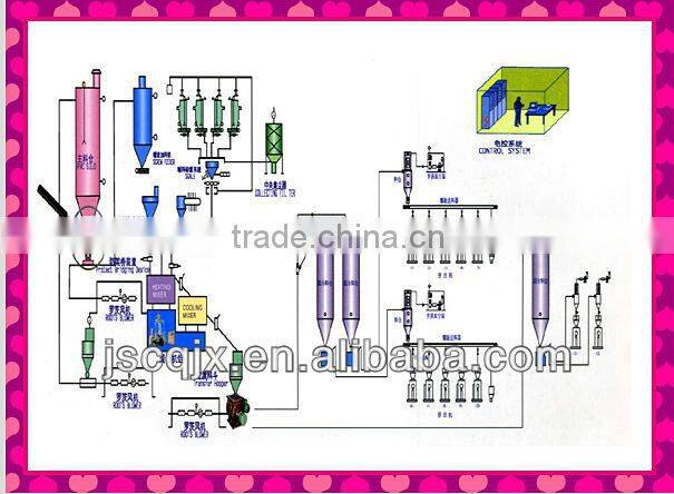 For plastic processing SHL series cooling mixer