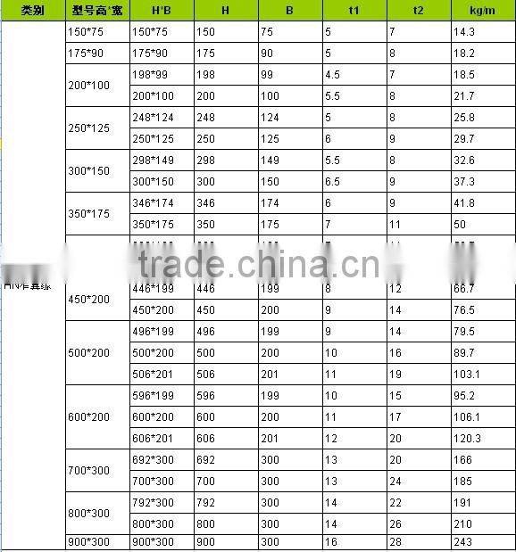 long-span high rise steel structure hotel building