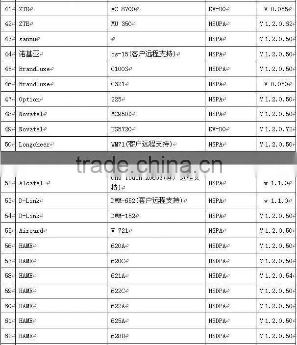 Hame A8 3G WIFI Router For Ipad