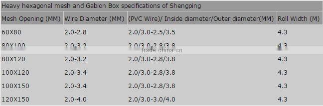 Hot dipped Gabion Boxes/Stone Cages/Gabion Basket With Best Price