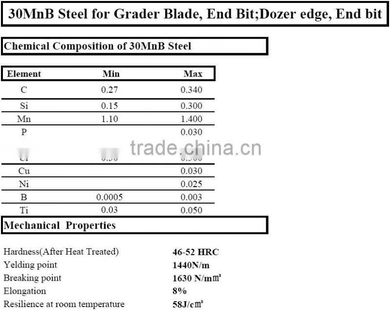 High quality loader bucket cutting edge 4T3043 4T6696