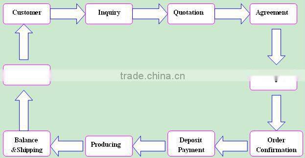 customized pp big bag any size any design