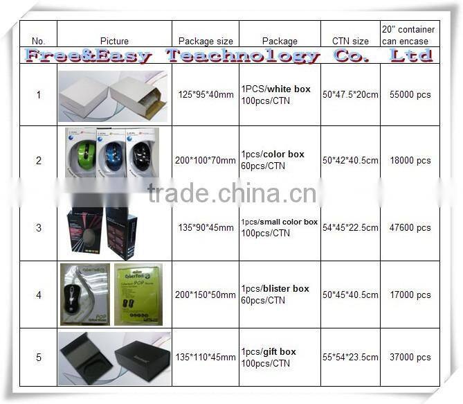 Smooth high accuracy mini 3d wired mouse