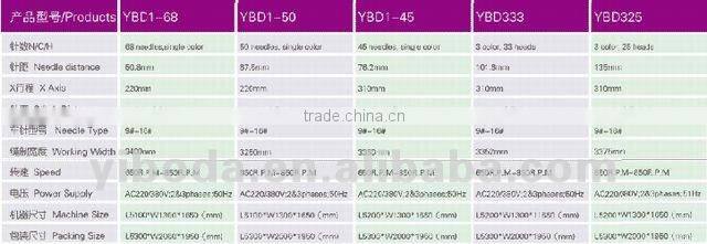 Computerized Embroidery Textile Machinery