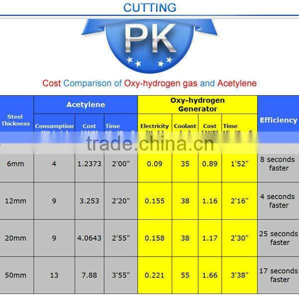 portabel carbon steel tube cutting machine