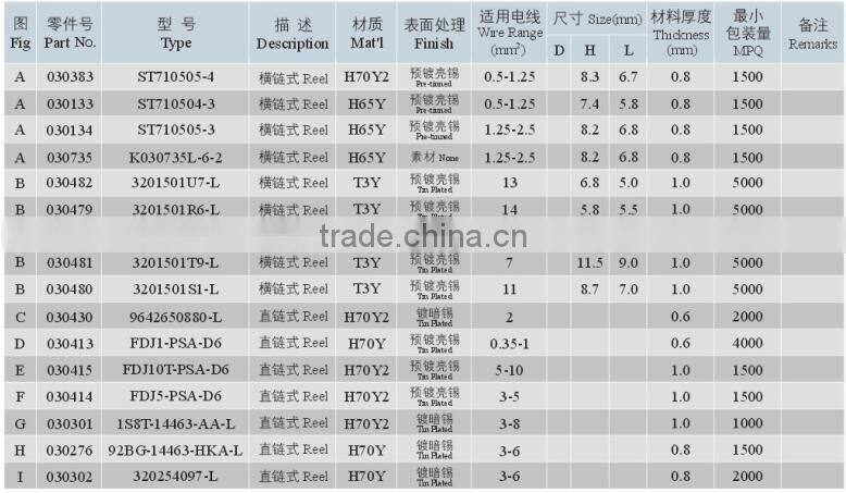 Promotional Prices Eye Terminal German Car Parts