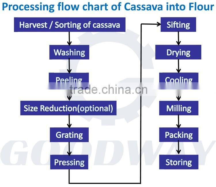 cassava peeling machine cassava flour milling machine and hydralic press machine
