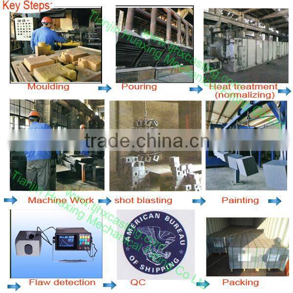 iso 1161 steel container corner castings