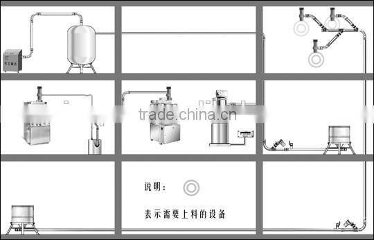 Vacuum Conveyor, Vacuum Conveying Machine, Automatic Vacuum Feeding Machine