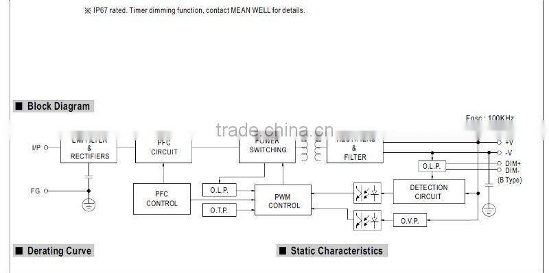 MW 150W HLG-150 Single Output Switching Power Supply