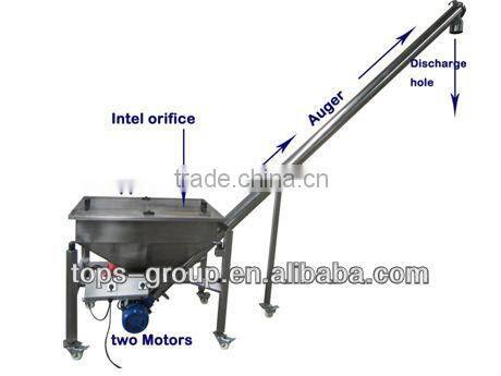 Auger Screw Feeder for powder or small granule