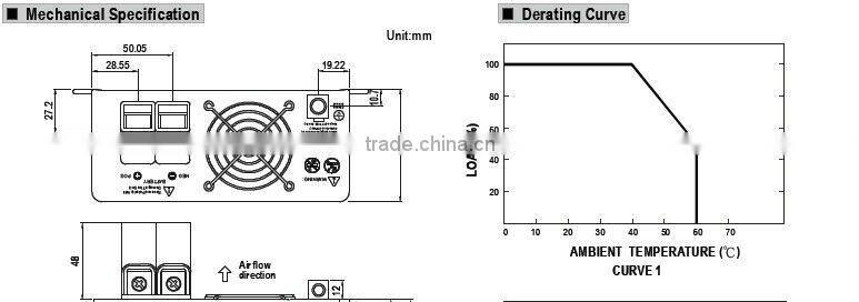 Meanwell 1000W True sine wave DC-AC Power inverter