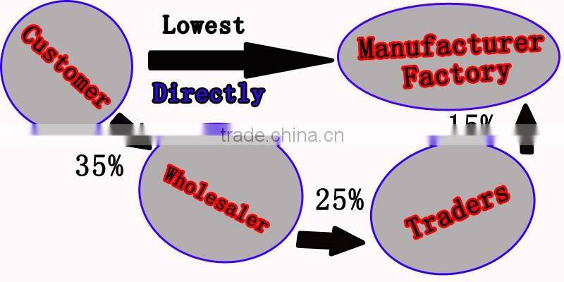 2016 New wholesale clamshell plastic fruit boxes from china