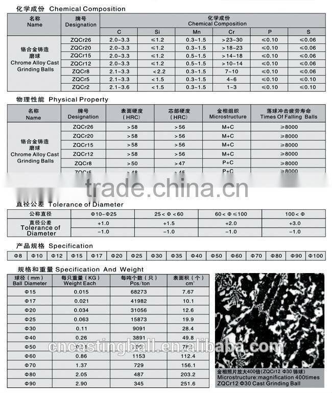 Grinding ball for mine from anhui
