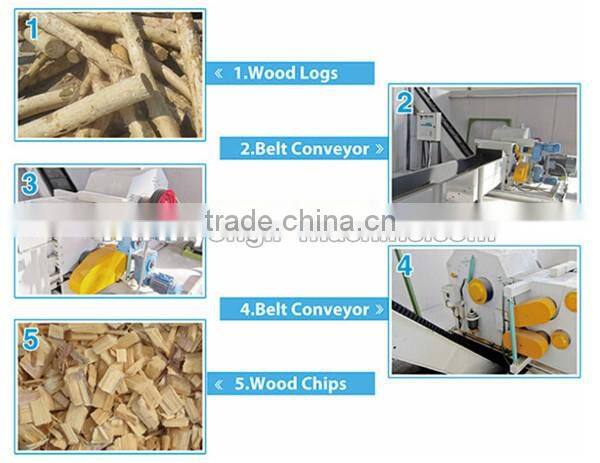Hot Sales CE Approval Hydraulic Wood Chipper