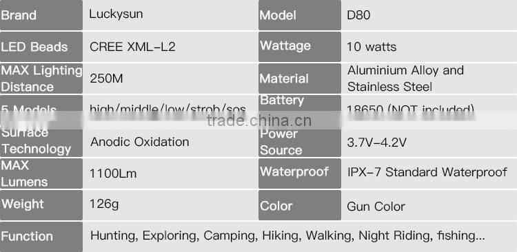 Luckysun general hunting accessXm-l2 1000 Lumen Waterproof Hard Anodized flashlight torchs for Camping hunting