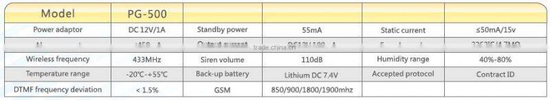 2015 newest design Smart Cyber home GSM alarm system wireless