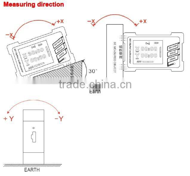 DMI420 Fast Response Inclinometer Digital Dual axis With High Precision 0.05deg Based On Micro-mechanical Principle