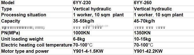 Zhirui 2015 6YY-230 hydraulic walnut oil mill press expeller machine
