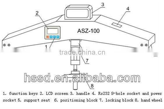 Outdoor Wire Rope Tension Meter/Tension Gauge