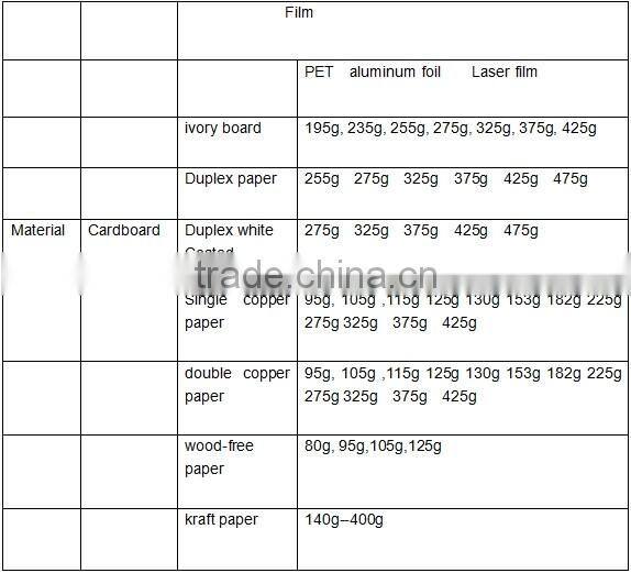 Brilliant laser copy paper,Flimsy paper,Cast coated paper