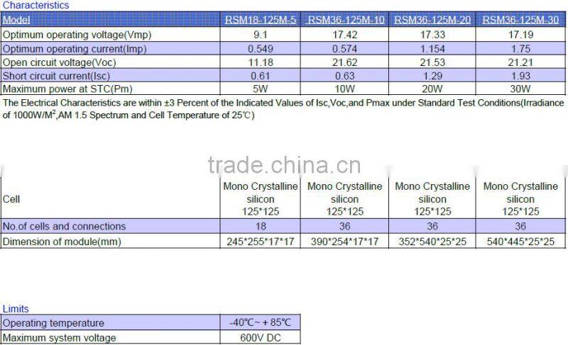 Factory Direct Sale 5w Mono Sun Power Solar Panels