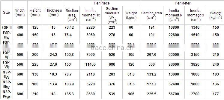 Size 400mm*100mm*10.5mm of High Quality Cold Bend U Type Steel Sheet Piles