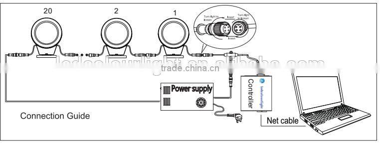 wholesale price IP68 high power 6W 12W round led under water swimming pool lights