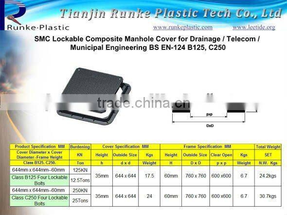 Composite Waterproof Manhole Cover D400