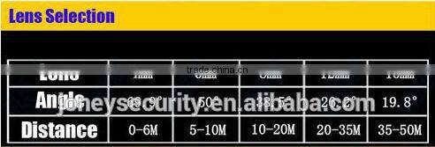 Mini 1200tvl Anti Vandal IR Dome Camera 2.8-12mm vari-focal lens,2MP