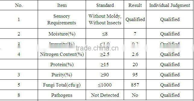 Support OEM China factory direct sales lowest price newest sweet tea pollen