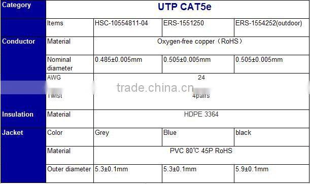 Pass fluke test 4pairs UTP CAT6 Lan Network cable for network application 305m