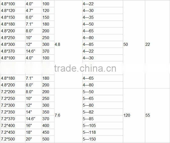 Mark nylon cable ties /PA66 plastic seal/PE plastic cable tie of high performance
