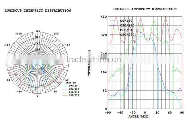 Aluminum Green Led Free Porn Humminbird