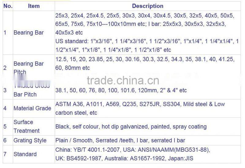 welded mesh grating,welded steel gratings,welded metal gratings