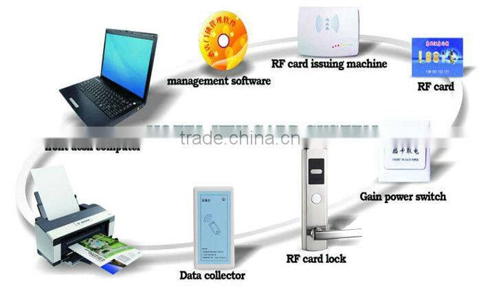 Stainless steel PVD hotel locks rfid m1 hotel door lock