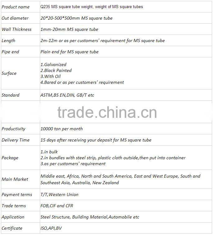 square tube galvanized square steel pipe GI tube