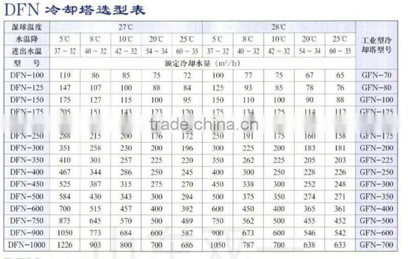Cross flow Type Square Shape cooling tower For Hotels