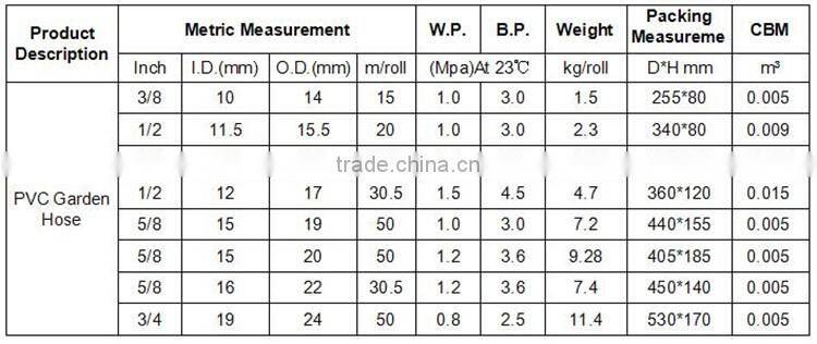 retractable shrinking garden hose reel