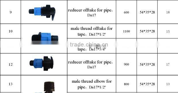 Irrigation drip tape direct connectors