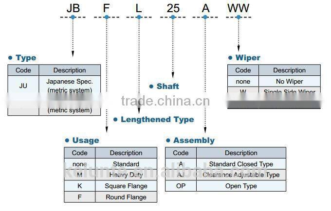 Linear bearing shaft 25mm linear ball bearing LM6UU LM8UU LM12UU LM16UU LM20UU LM25UU